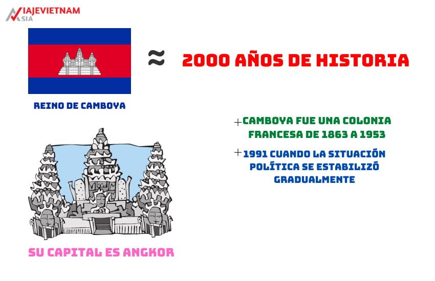 Historia de Camboya