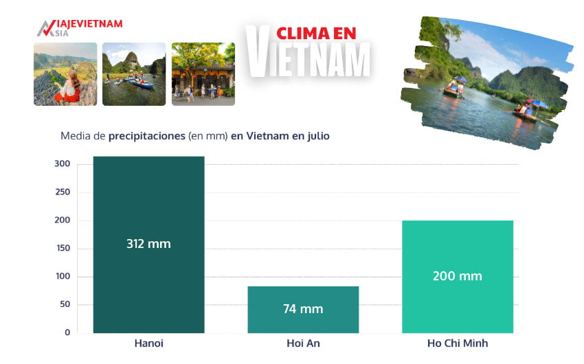 Comparativa de precipitaciones en Vietnam en julio