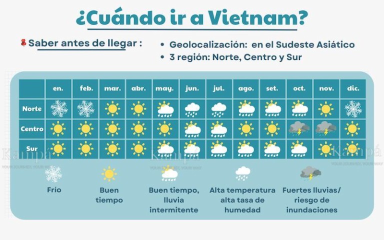 tiempo-en-octubre-en-vietnam-768x480